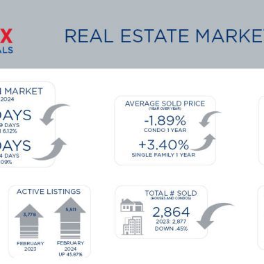 Denver Real Estate Market Update - February 2024