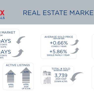 Metro Denver Real Estate Market Update – April 2024