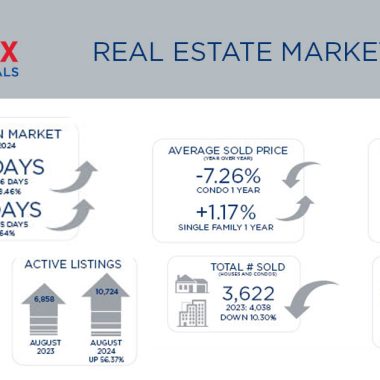 Metro Denver Real Estate Market Update – August 2024