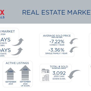 Metro Denver Real Estate Market Update – October 2024