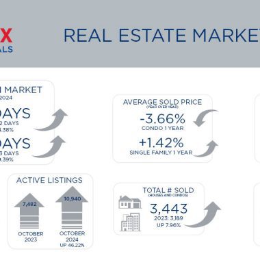 Metro Denver Real Estate Market Update – November 2024