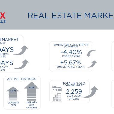 Metro Denver Real Estate Market Update – February 2025