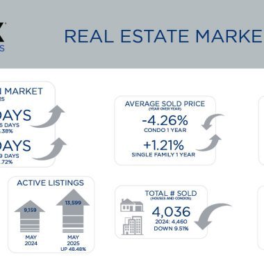Metro Denver Real Estate Market Update – June 2025