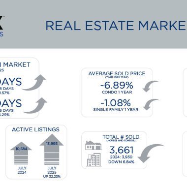 Metro Denver Real Estate Market Update – August 2025