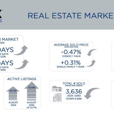 Metro Denver Real Estate Market Update – September 2025