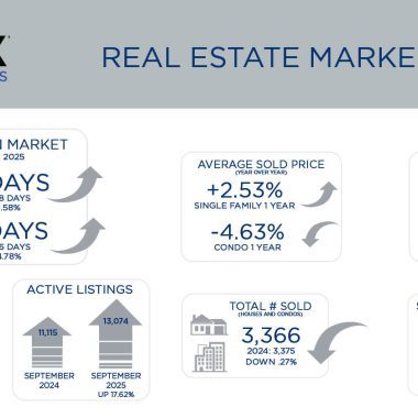 Metro Denver Real Estate Market Update – October 2025