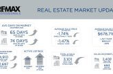 Metro Denver Real Estate Market Update – January 2026
