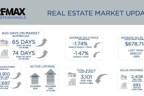 Metro Denver Real Estate Market Update – January 2026