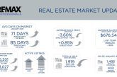 Metro Denver Real Estate Market Update – February 2026