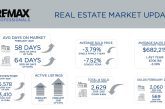 Metro Denver Real Estate Market Update – March 2026