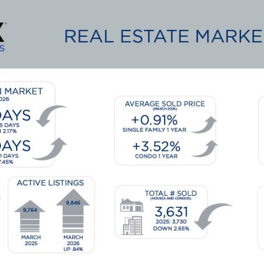 Metro Denver Real Estate Market Update – April 2026