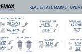 Metro Denver Real Estate Market Update – July 2026
