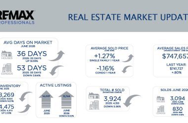 Metro Denver Real Estate Market Update – July 2026