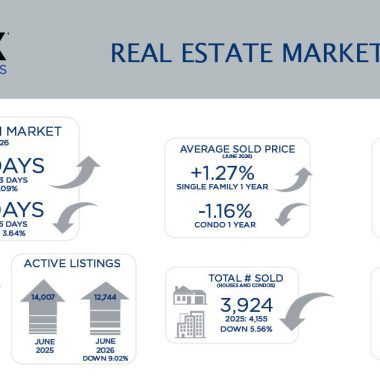 Metro Denver Real Estate Market Update – July 2026
