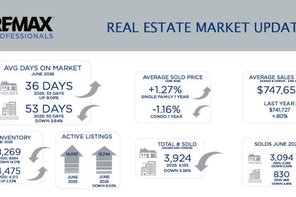 Metro Denver Real Estate Market Update – July 2026