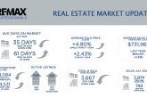 Metro Denver Real Estate Market Update – August 2026