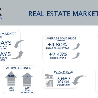 Metro Denver Real Estate Market Update – August 2026