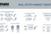 Metro Denver Real Estate Market Update – September 2026