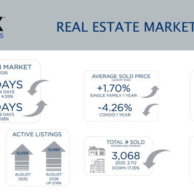 Metro Denver Real Estate Market Update – September 2026