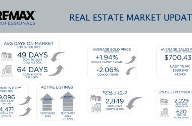 Metro Denver Real Estate Market Update – October 2026