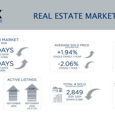 Metro Denver Real Estate Market Update – October 2026