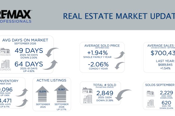 Metro Denver Real Estate Market Update – October 2026